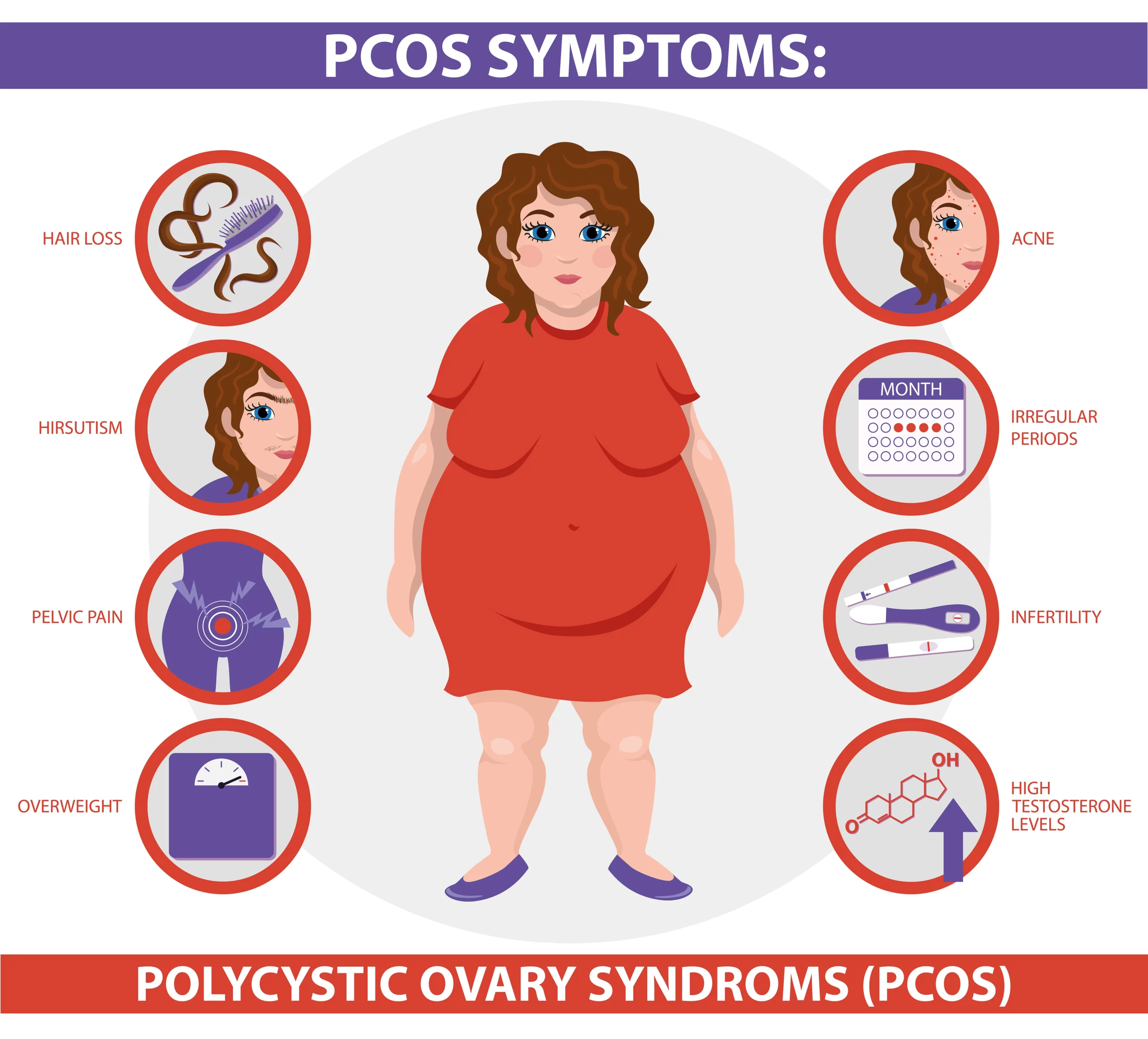 Top 5 Signs that you have PCOS